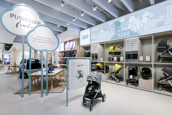Дизайн магазина товаров для новорожденных: отдел с колясками